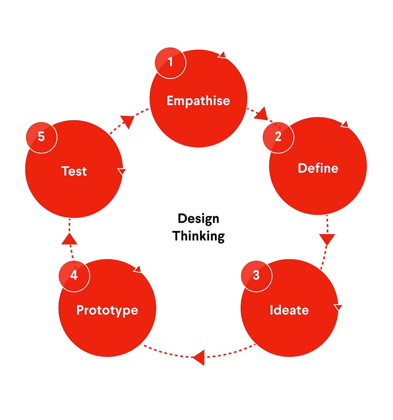 how to design a winning business model hbr pdf