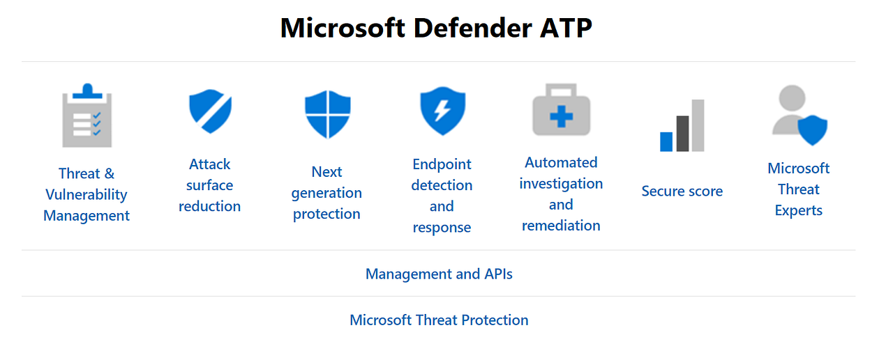 Microsoft Defender ATP — MineMeld. Bring Your Own Threat Intelligence