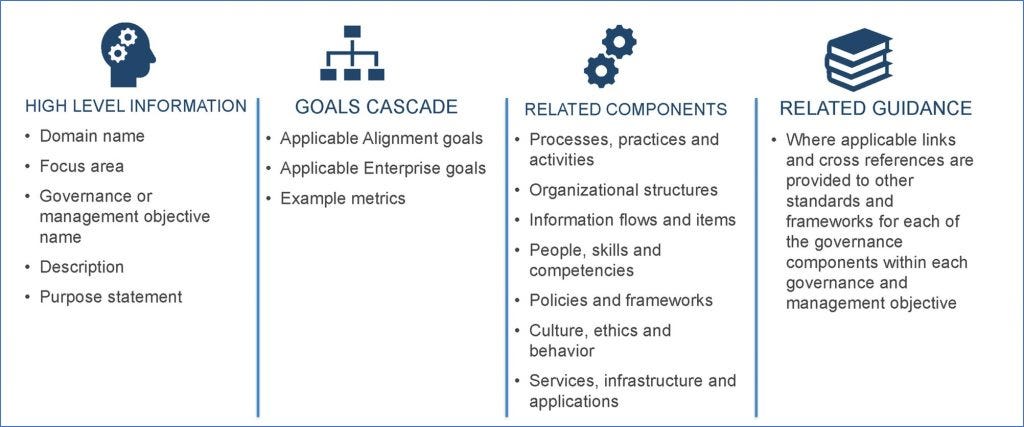 COBIT-2019 PDF Testsoftware