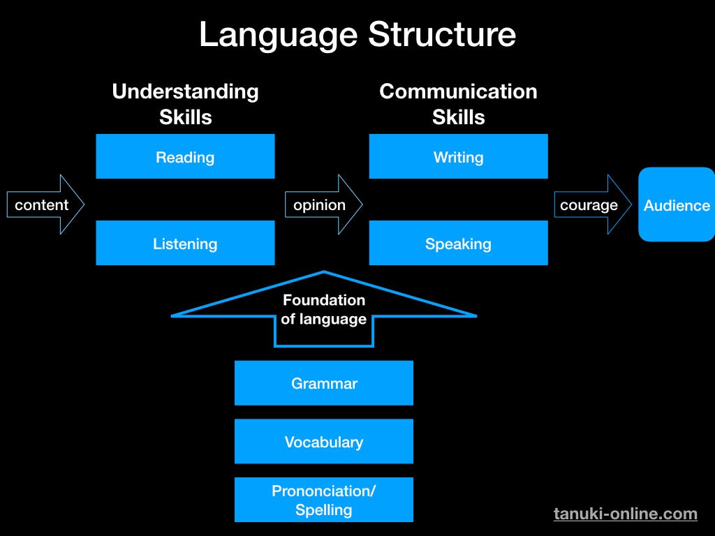 the-language-structure-a-student-s-guide-to-study-in-real-world-by