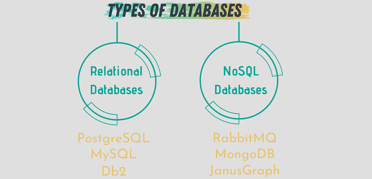 Databases 101: Introduction to Databases for Data Scientists | by Sara ...