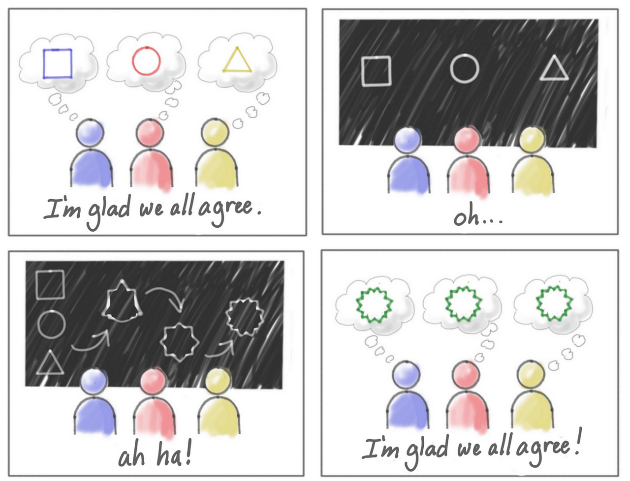 Why aligned autonomy is an ongoing struggle by Jason Yip May, 2021