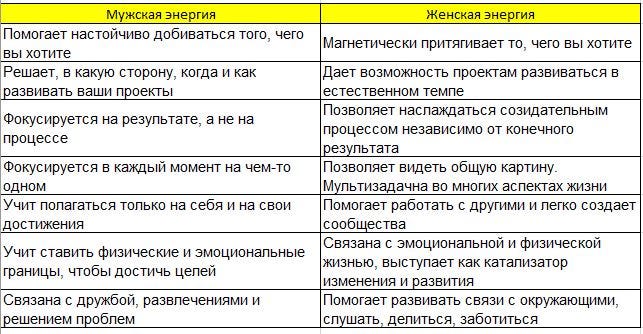 Конспект книги Алисы Витти “Код Женщины”. Как гормоны влияют на вашу ...