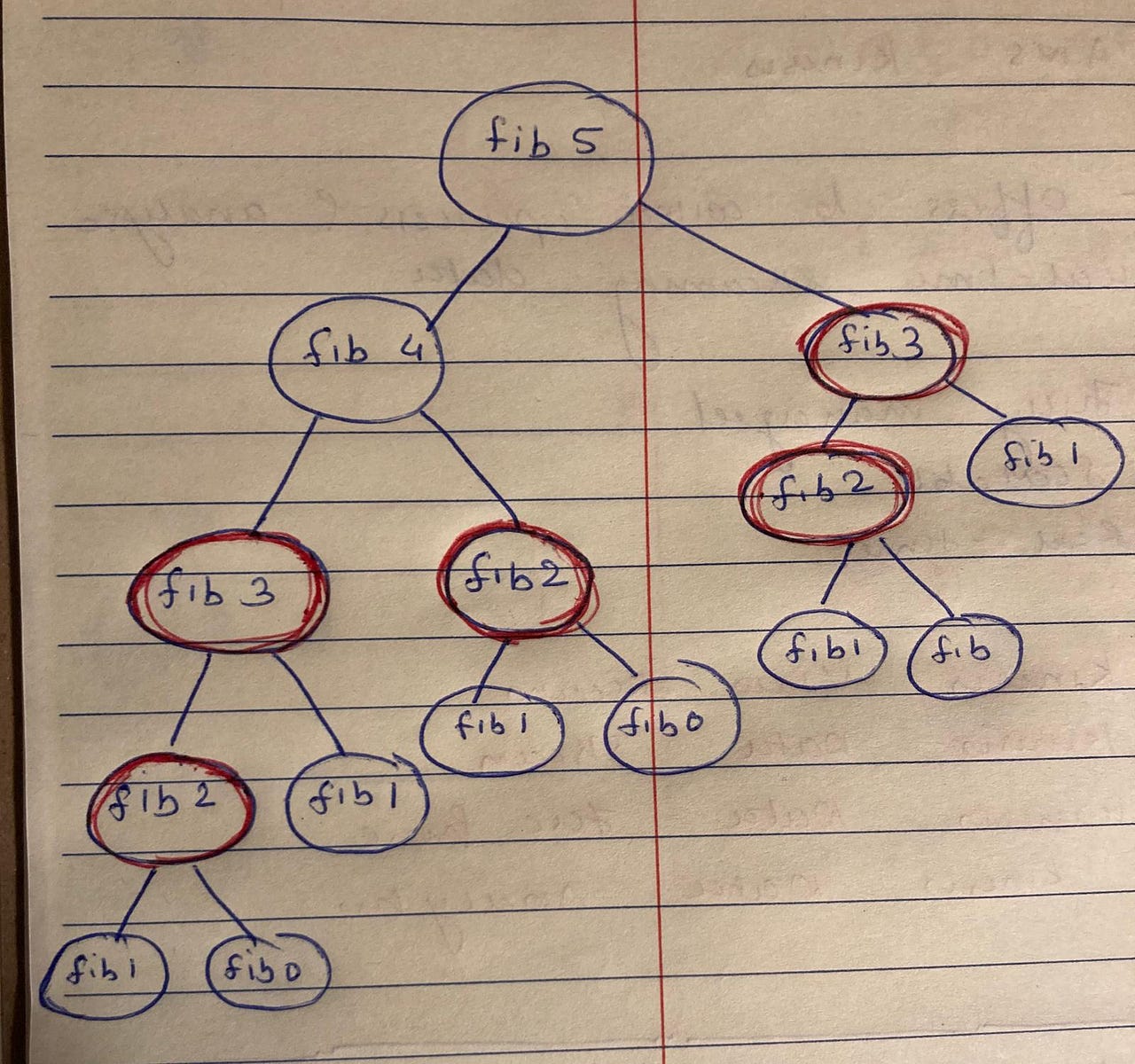 0/1 Knapsack Problem(Memoized) — Day 42(Python) | by Annamariya ...