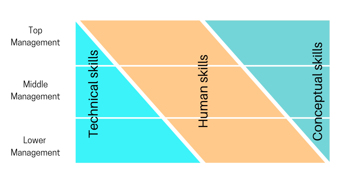 Figure Out the Factor That Will Fire Up Your Career by