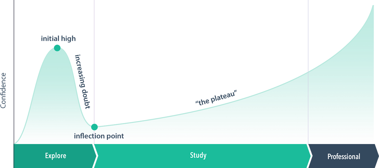 How Long Does It Take To Become A Full Stack Developer By Chris Lee