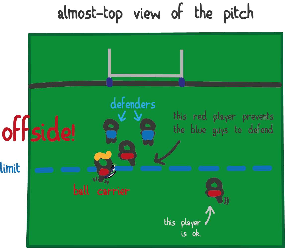 Rugby World Cup 2019 Rugby Explained (2/3) by DropGoal Medium