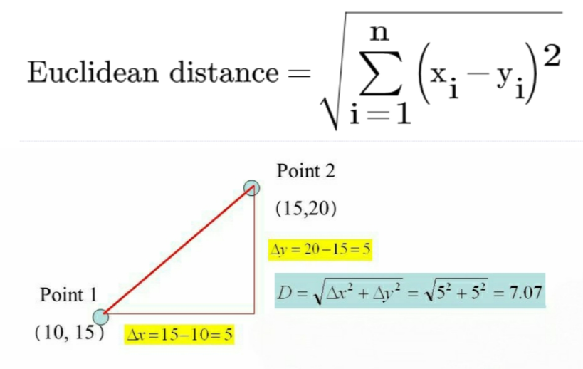 how-to-find-the-optimal-value-of-k-in-knn-by-amey-band-towards