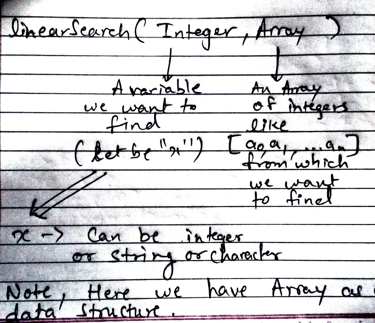 An intro to Algorithms: Searching and Sorting algorithms | by Meet