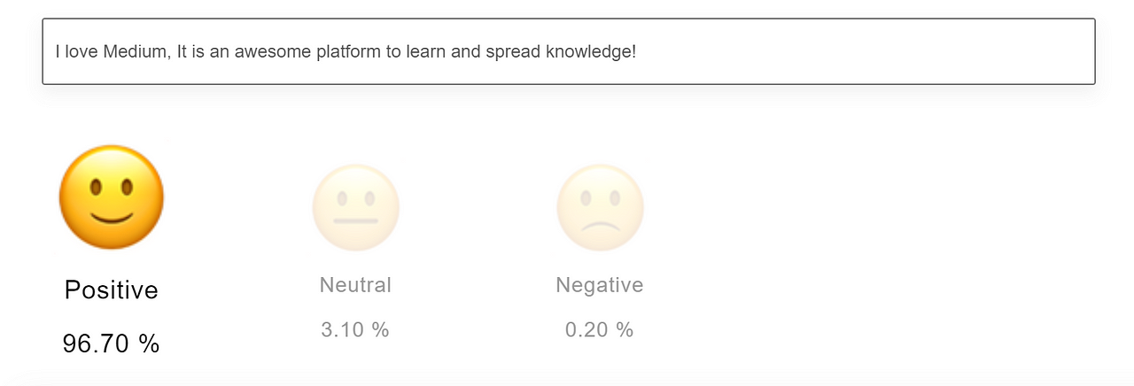 Targeted Sentiment analysis vs Traditional Sentiment analysis | by z_ai | Towards Data Science