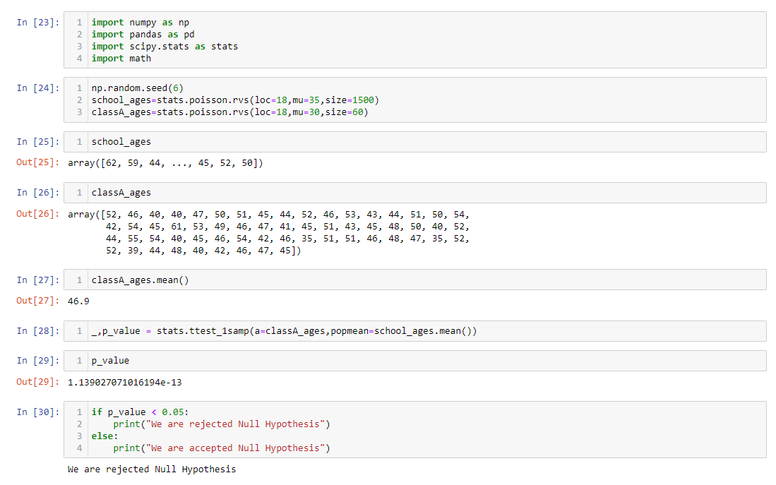 T-test — one Sample, Two Sample and paired T-test using python | by ...