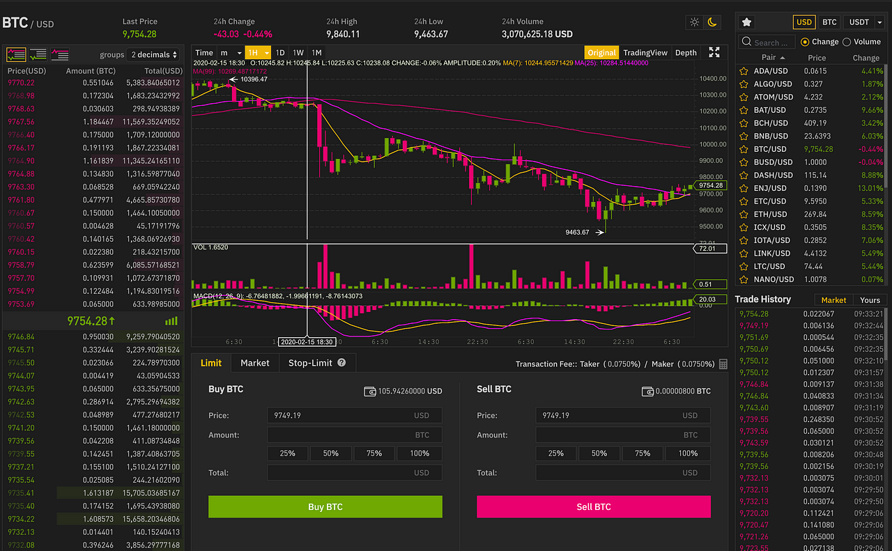 Binance.US Overview - The Bitcoin Geek - Medium