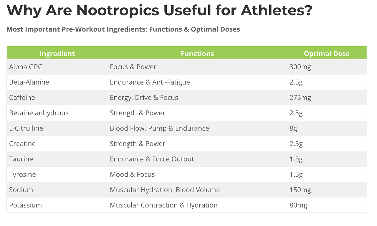 5 Best Pre Workouts Without BetaAlanine (Itch & Tingle Free) Cracked