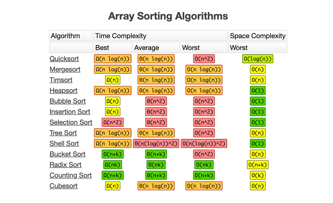 heap-sort