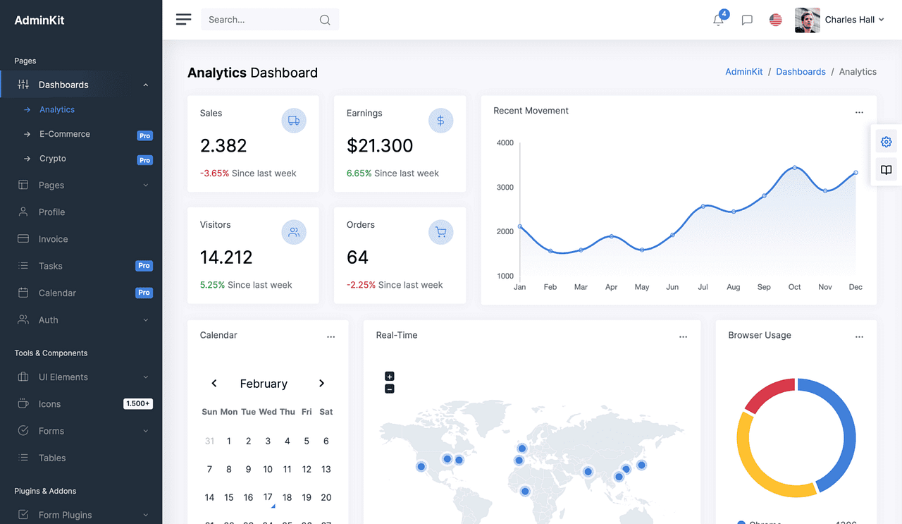 Top 20+ Bootstrap Dashboard Templates To Use Absolutely Free by