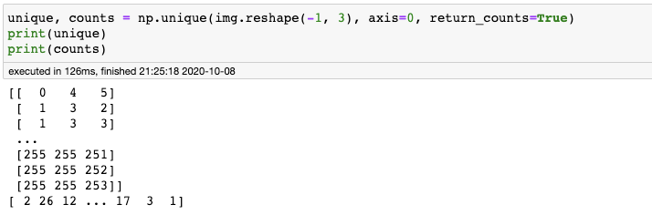 Finding the Most Common Colors in Python | by M. Rake Linggar A ...