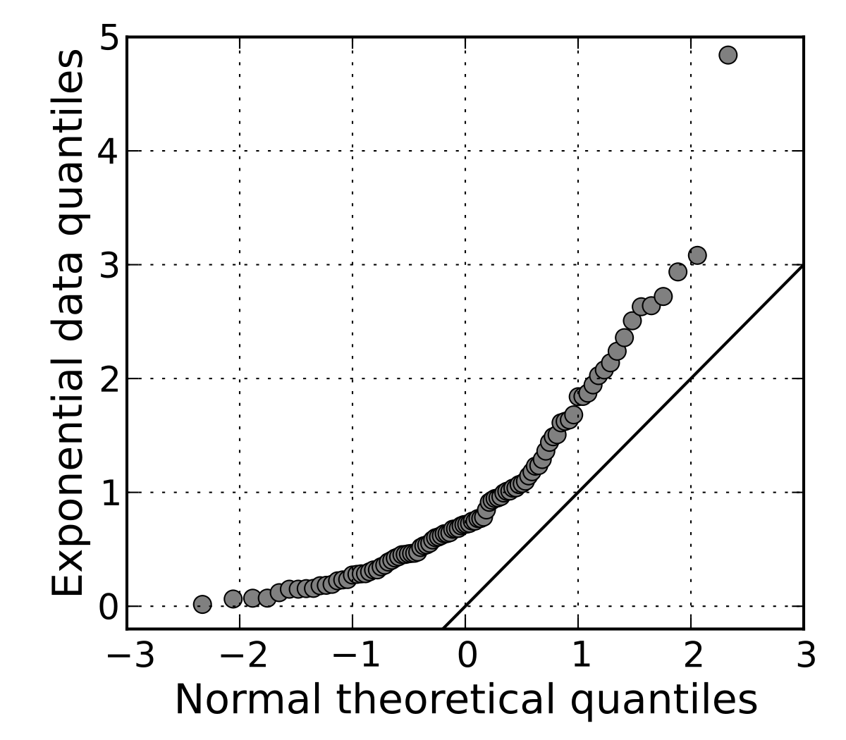 QQ Plots Explained. “Understanding the concept of QQ… by Paras