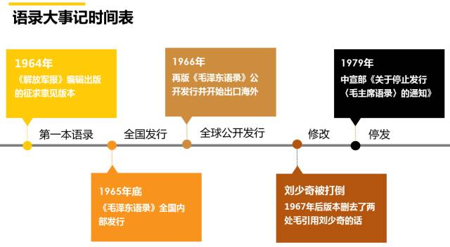 毛系神书 中文出版史上的最大ip 钱钢老师课上的生日报 47 By Yiwei Wang Birthday Paper Medium