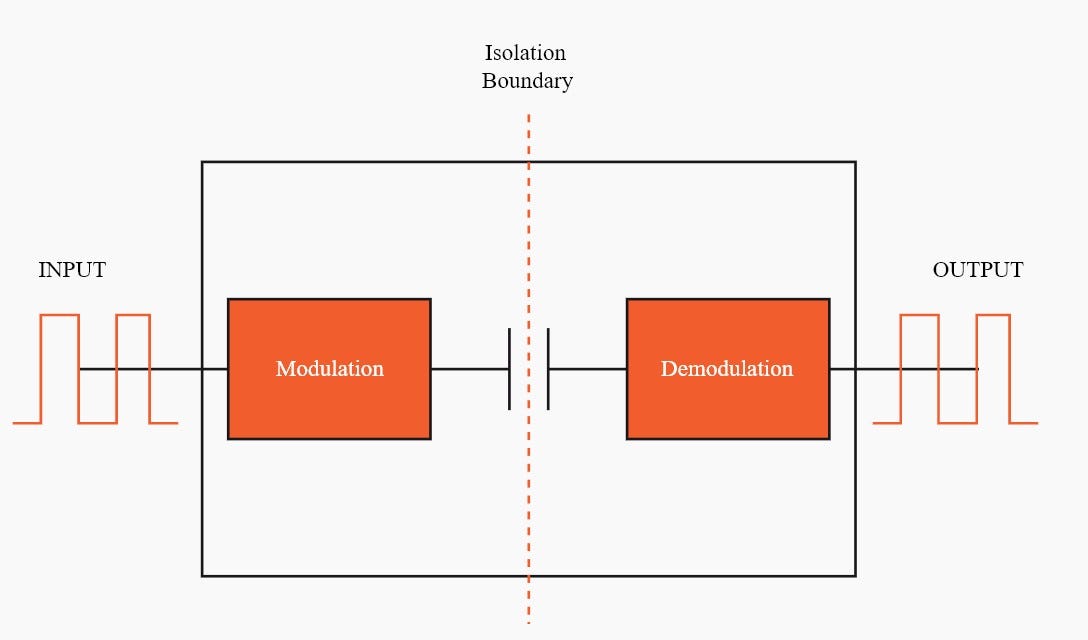 Galvanic Isolation in Data Acquisition Systems Dewesoft Medium
