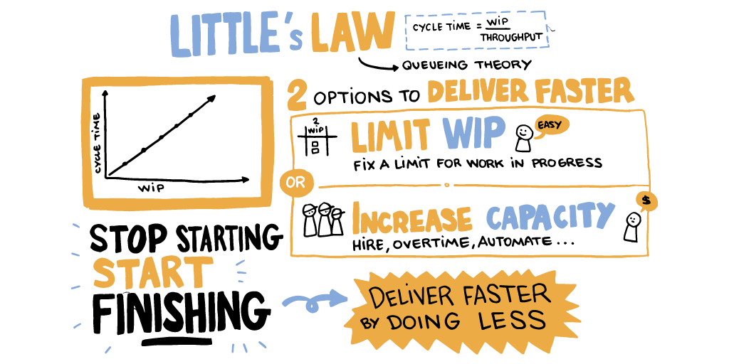 Why You Should Limit Work In Progress And Stop Multitasking By Adrien 
