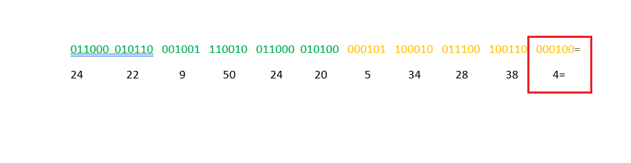 base64 encoding why