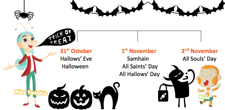 Explain to Kids Halloween. Children of every age, wouldn’t you… by