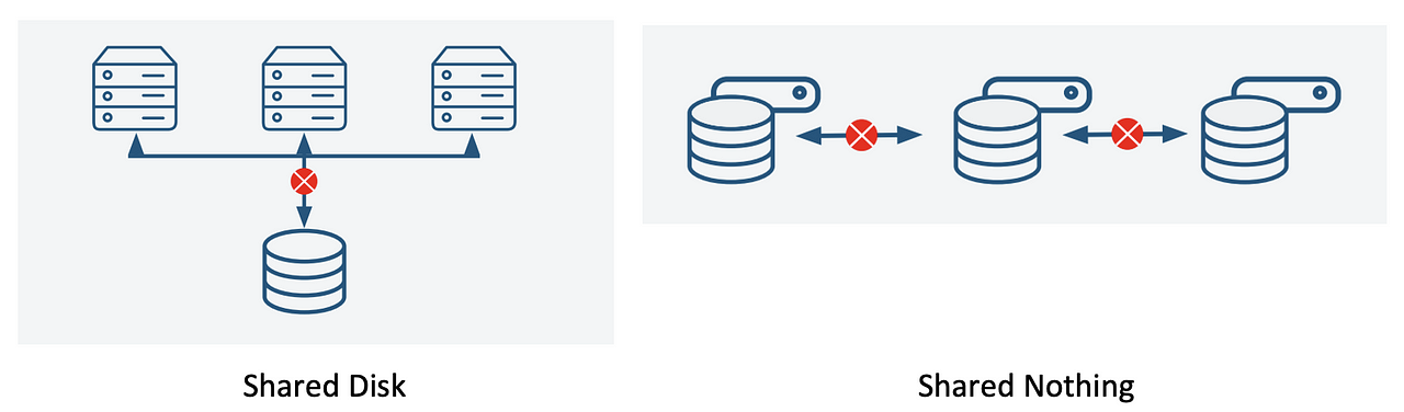 SnowPro-Core Prüfungsinformationen