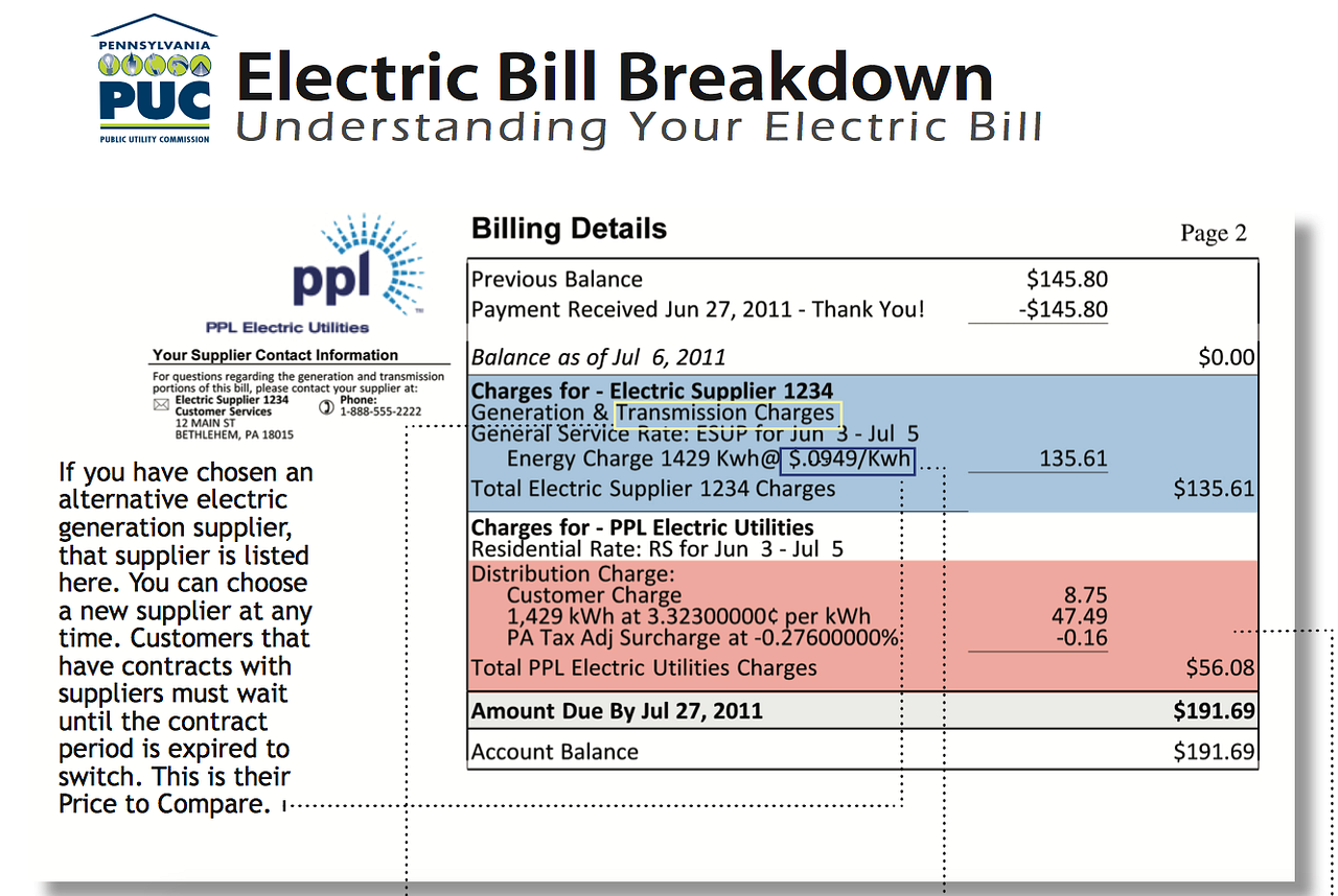 Why is Meralco Distribution Charge almost 3x Higher than NGCP