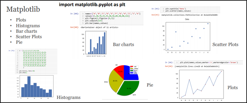 3d scatter plot matplotlib spreadsheet