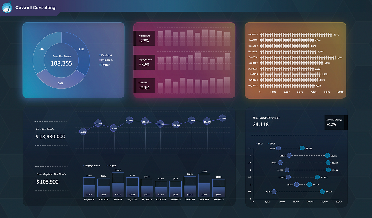 visual presentation in excel