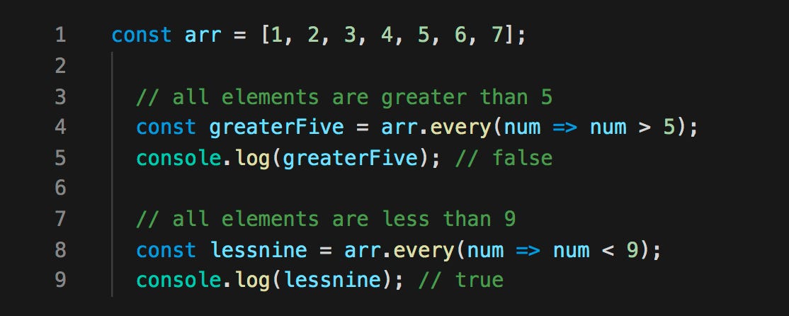 A List of JavaScript Array Methods | by Mandeep Kaur | Medium