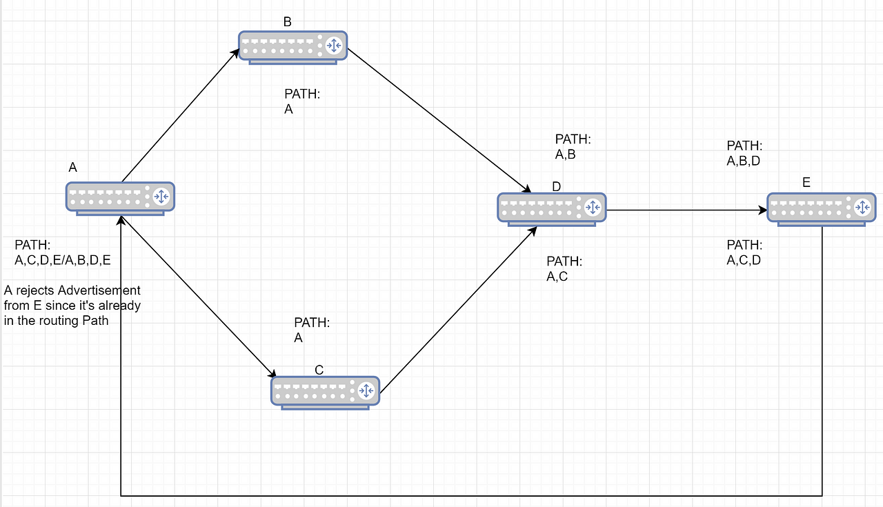 Protocol relative resource links что это