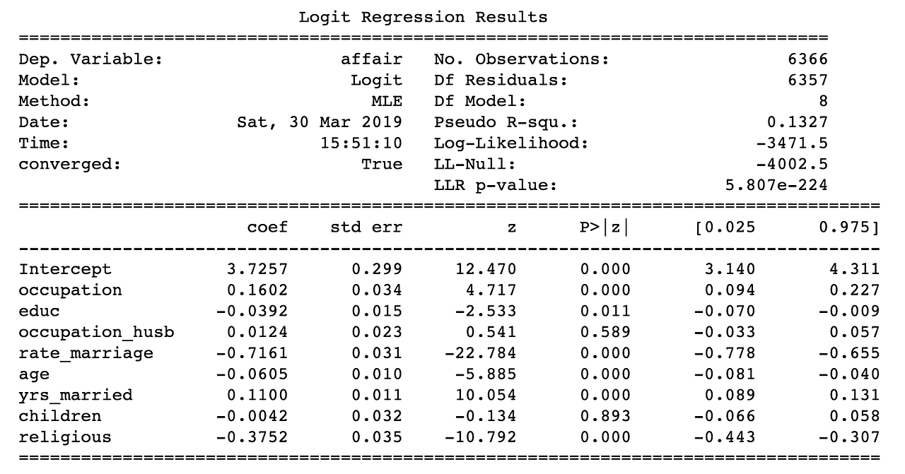 Feature Selection Strategies For Regression Models By Ying Ma Ro Data Team Blog Medium