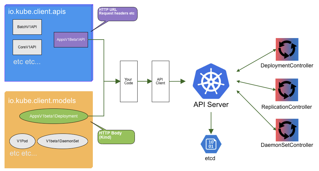 what is kubernetes statefulset