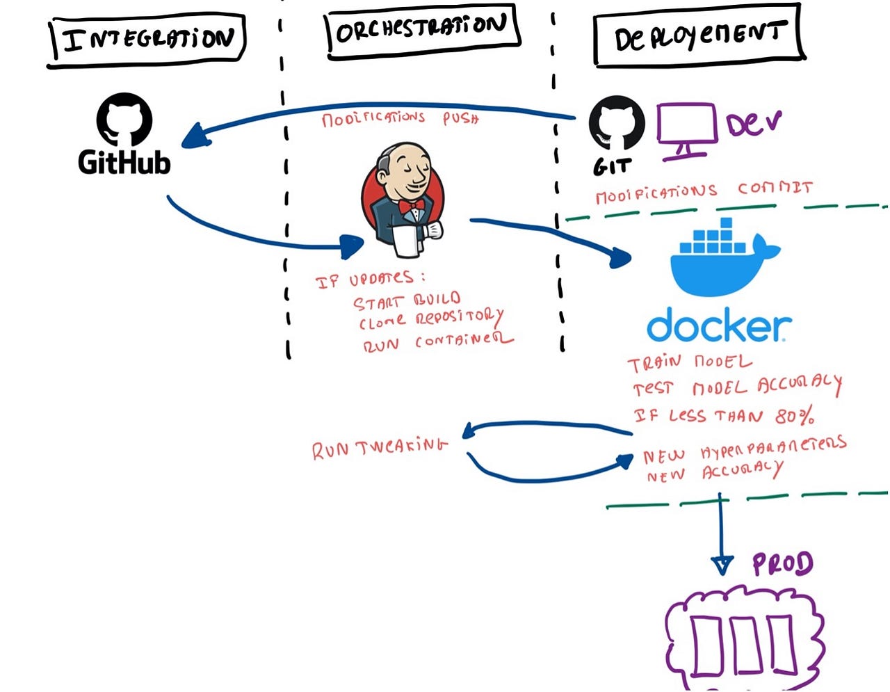 From DevOps To MLOPS: Integrate Machine Learning Models Using Jenkins ...