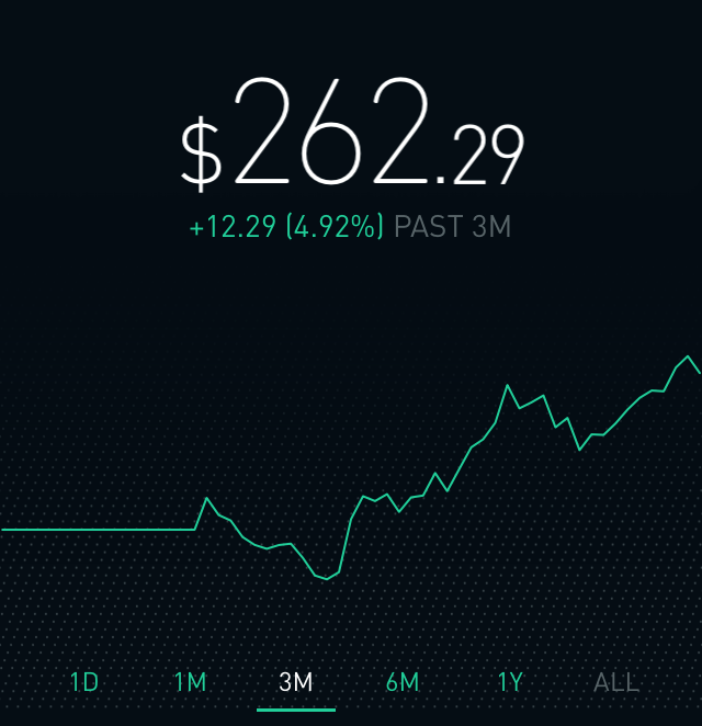 robinhood make money with crypto