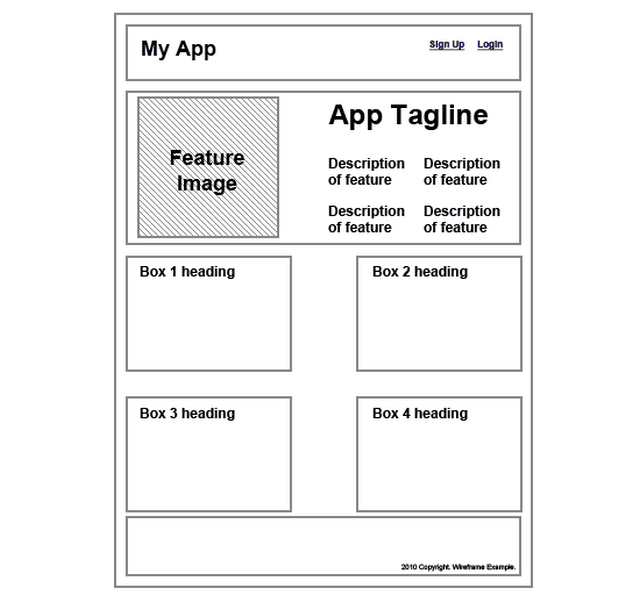 Basic Ui Ux Design Concept Difference Between Wireframe Prototype By Amy Smith Ux Planet