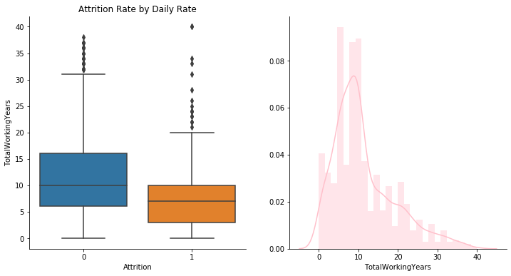 HR Analytics in Python. Attrition Analysis and Prediction in… | by ...