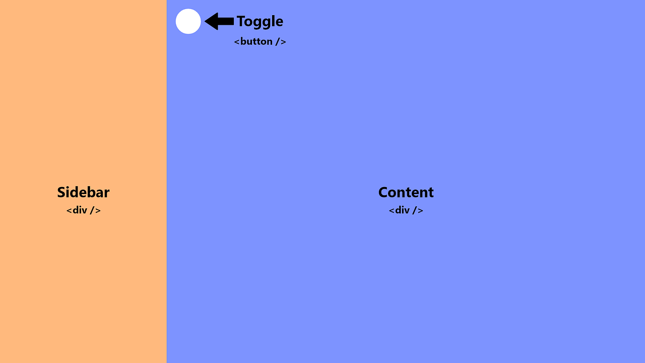 Make a Sidebar for Your site The Easy Way — HTML5 CSS3 VanillaJS