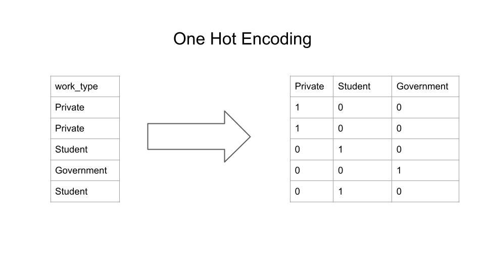 How to Encode Categorical Columns Using Python Towards Data Science