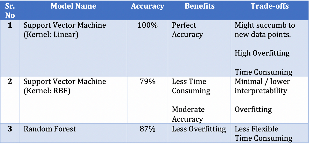 ibm hr attrition case study