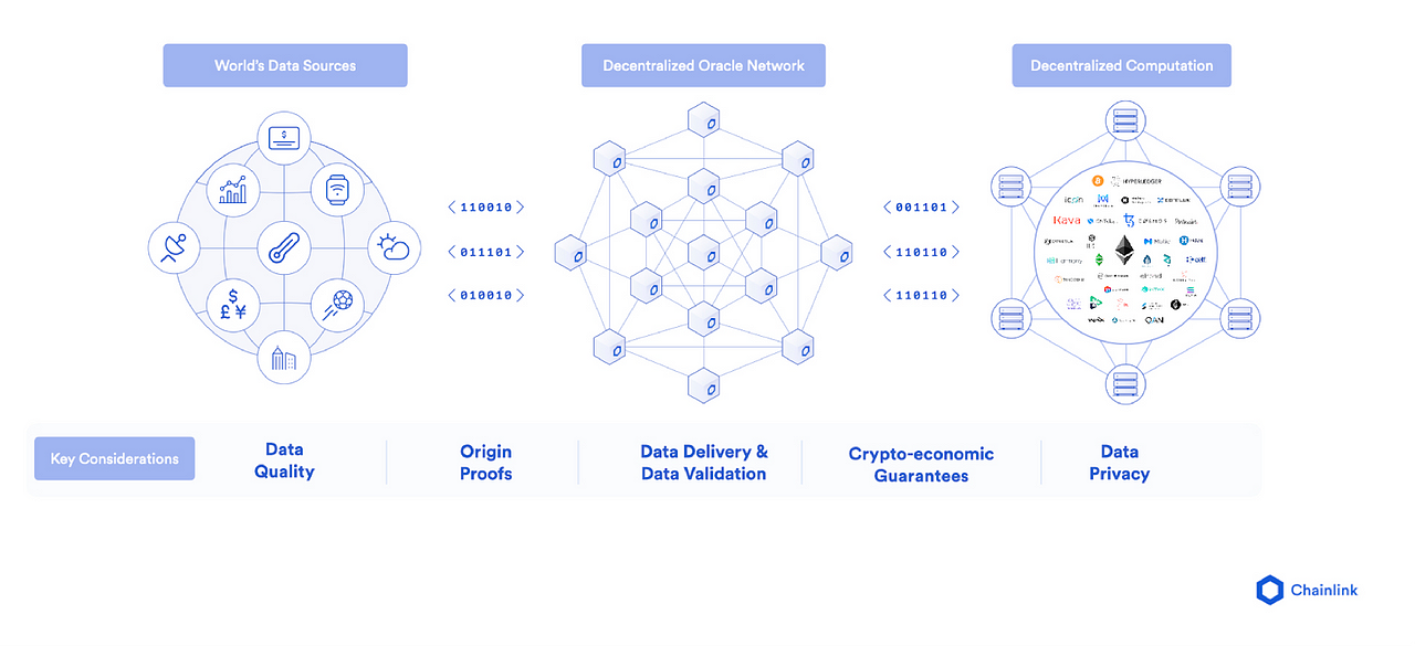 astraea a decentralized blockchain oracle