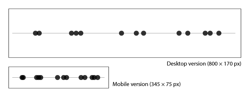 How can we tell when a responsive visualization retains the message of ...