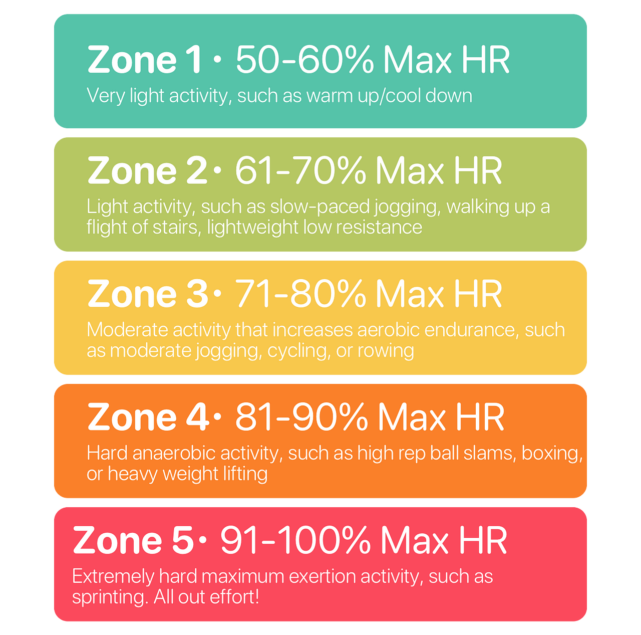 Fat Burn Zone Running at Ryan Foster blog