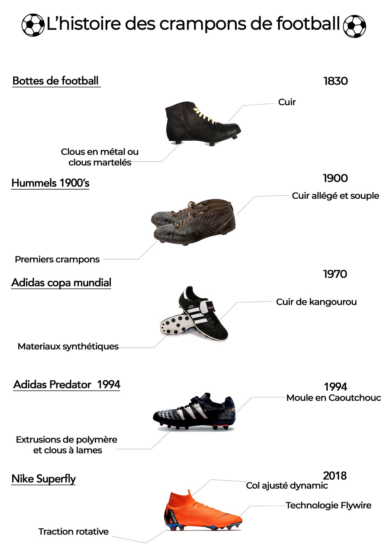 Design Industriel comprendre l’évolution de 3 exemples marquants by