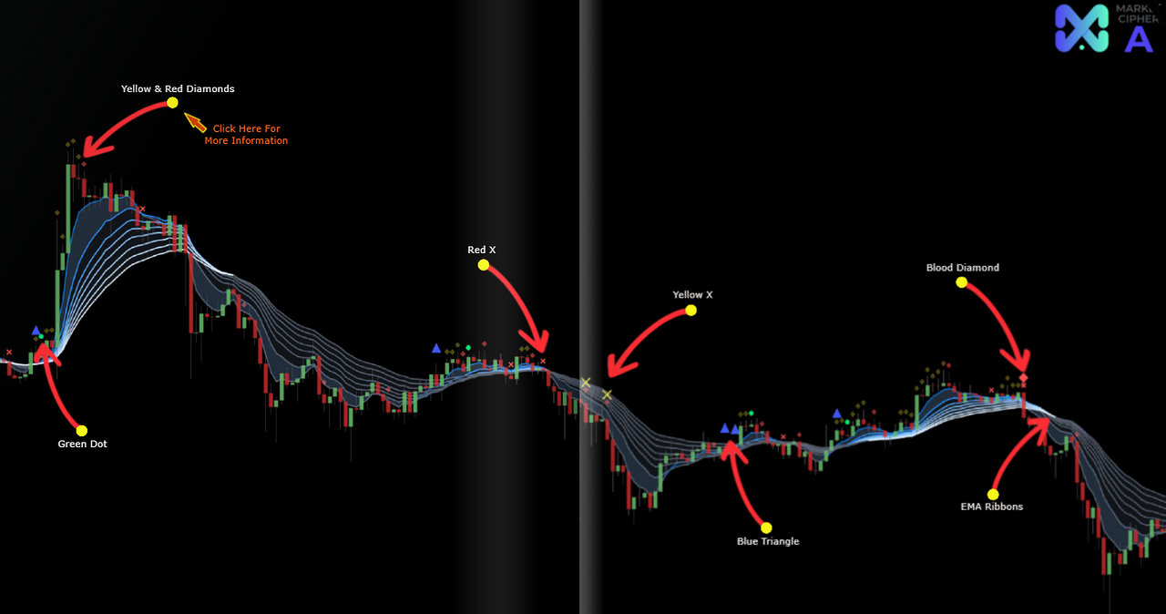 Dark Markets Croatia