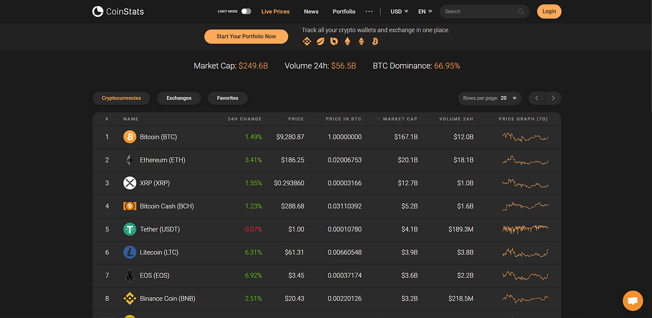 Cryptocurrency portfolio migliore btc baby center odpiralni cas