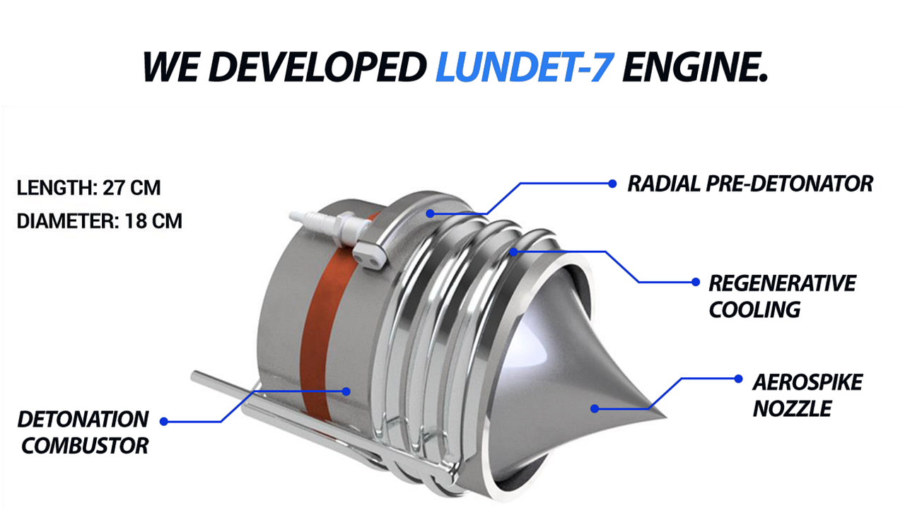 Cheaper, lighter, more efficient space missions with a Rotating