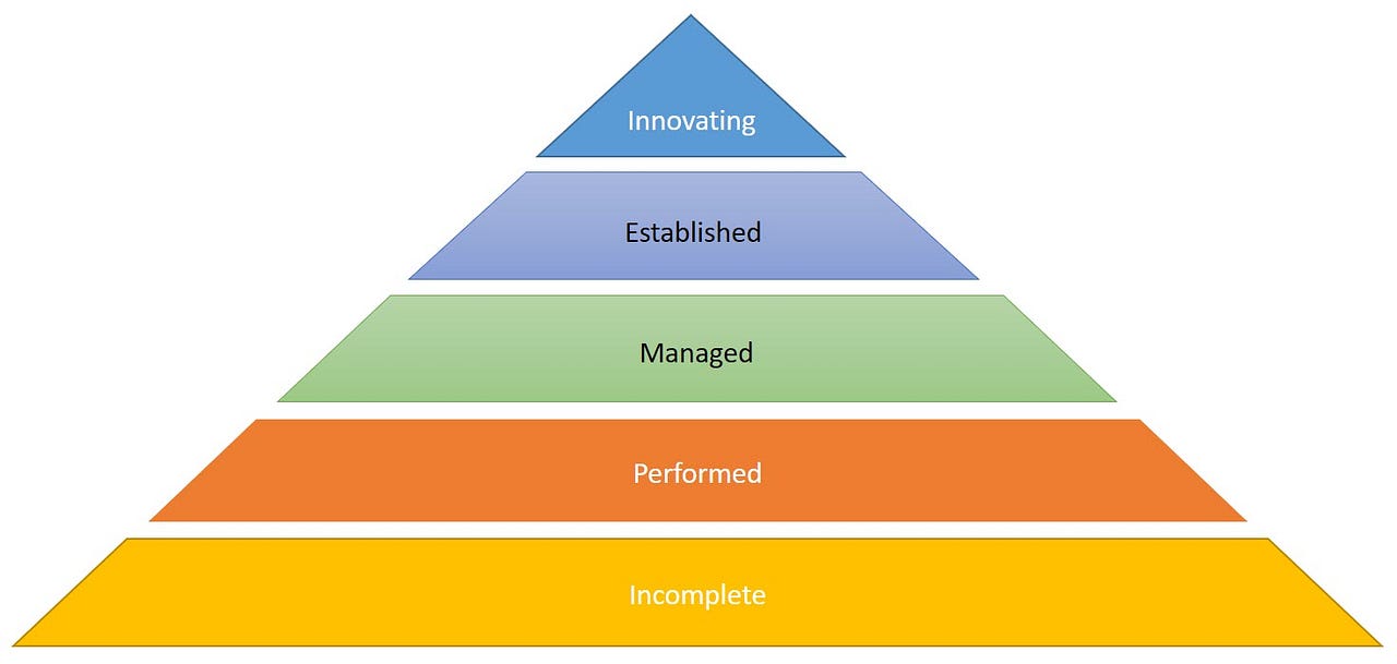ASPICE and Systems Engineering. Thank you very much for the feedback