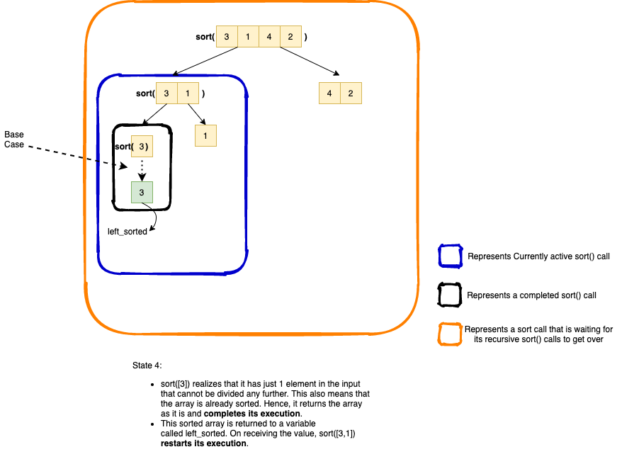Divide and Conquer — Concept, Code, and Practice Problems | by Shantanu ...